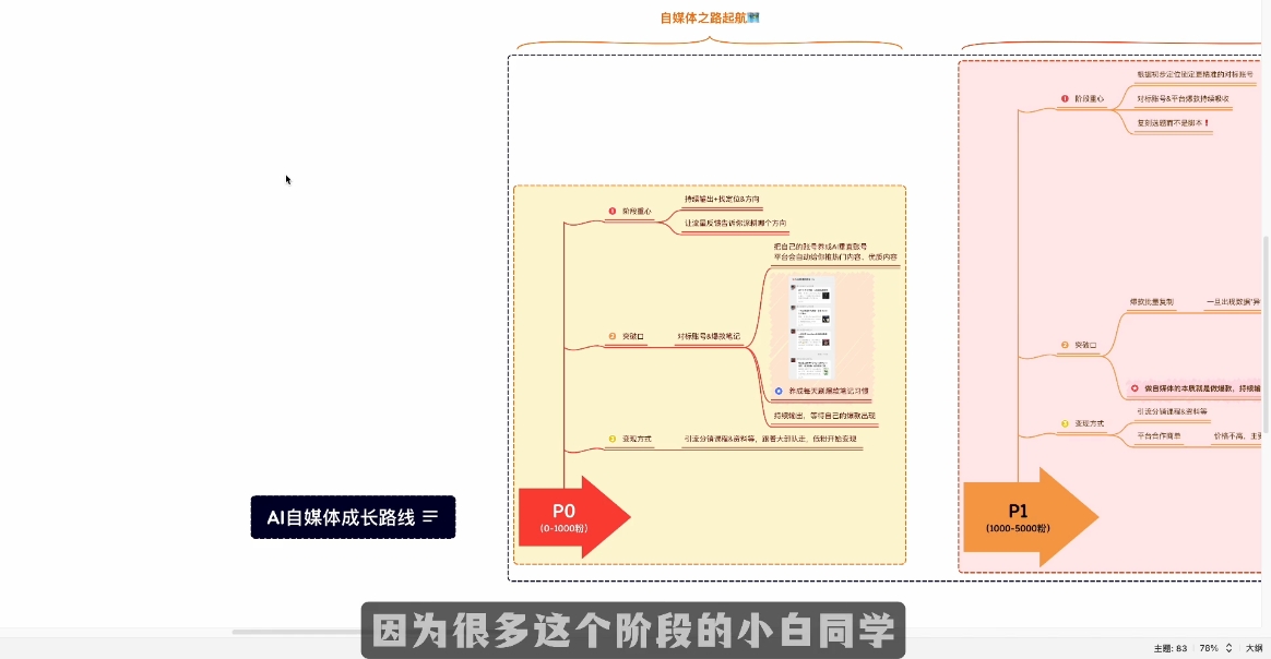 Ai全流程自媒体变现实战课插图1