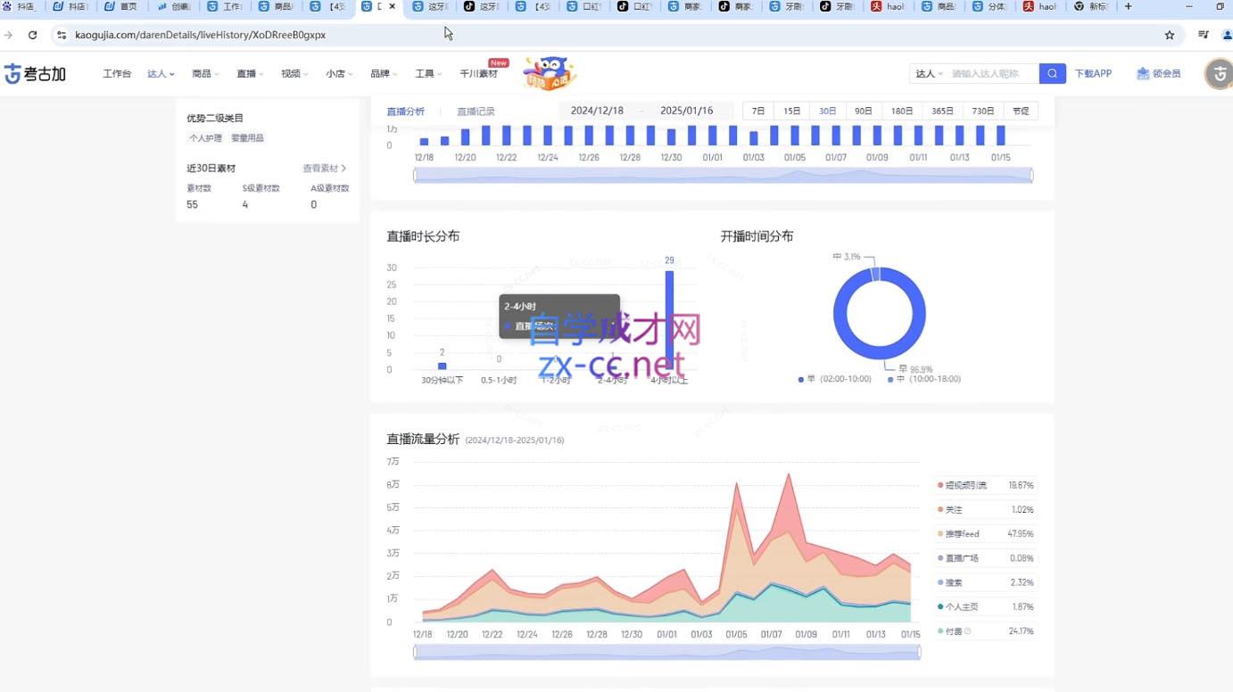 苏酒儿·短视频图文带货+直播带货(更新4月)插图1
