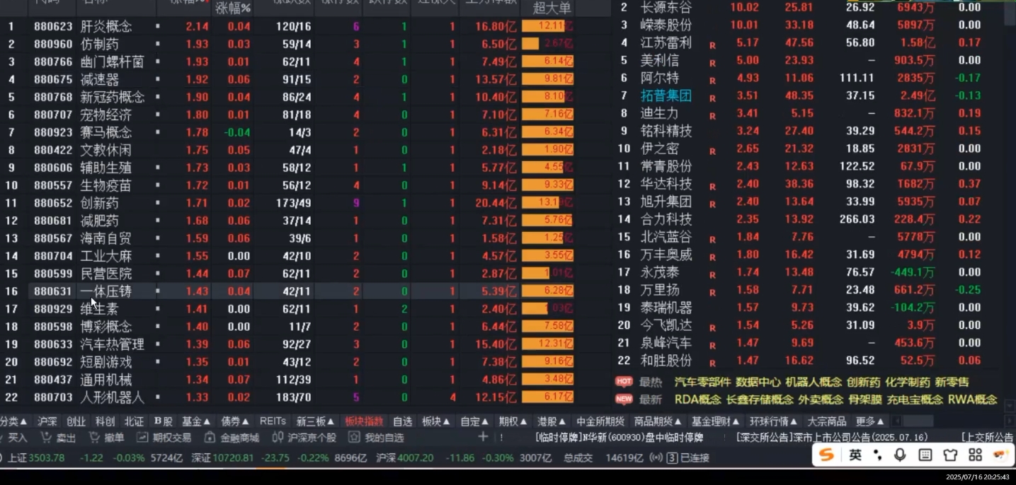 周公子·主力密码(更新9月)插图1