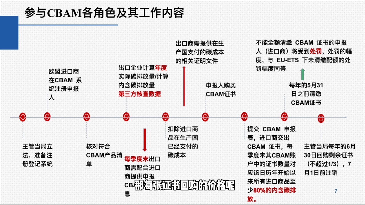 欧盟CBAM填报实战从零到精通插图1