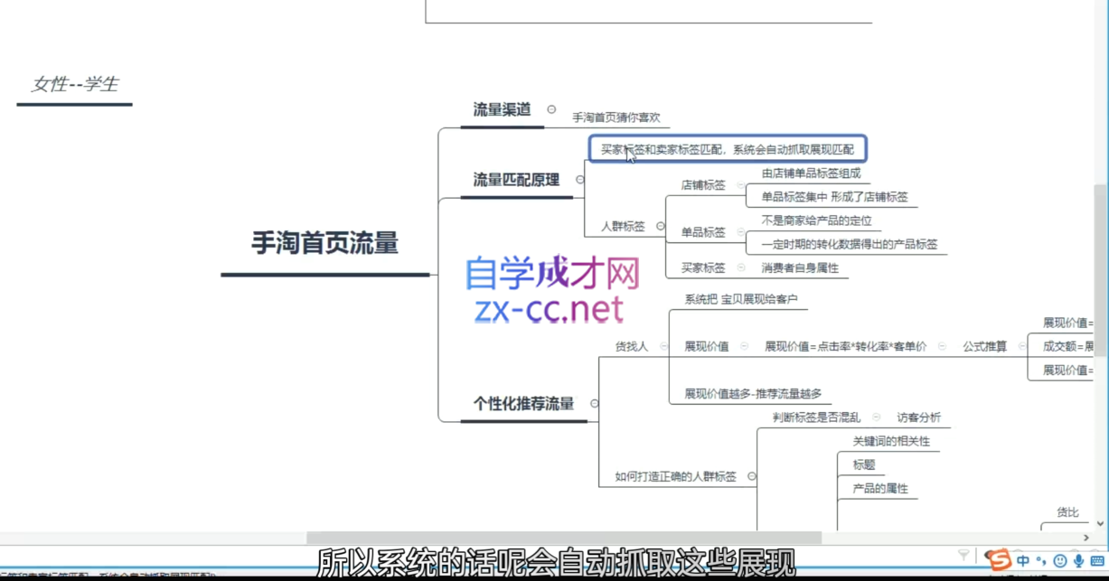 白凤电商·淘系运营21天速成班(更新9月)插图1