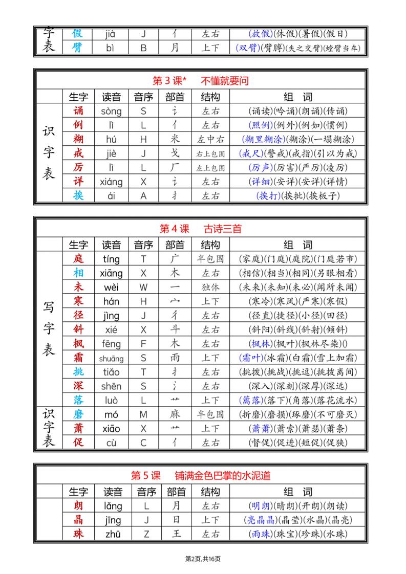 25新三上语文全册课后生字组词（写字表一类字+识字表二类字）16页插图1