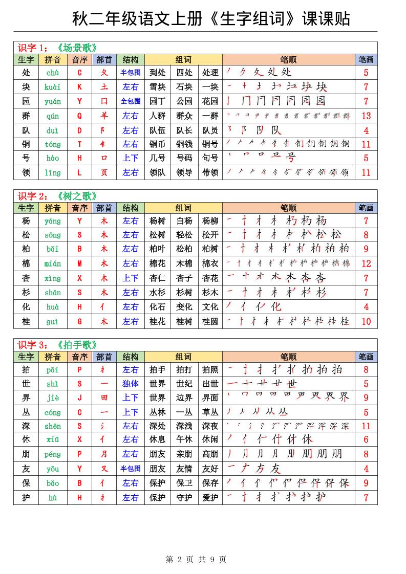 二年级上册语文《生字组词课课贴》（25秋）插图1