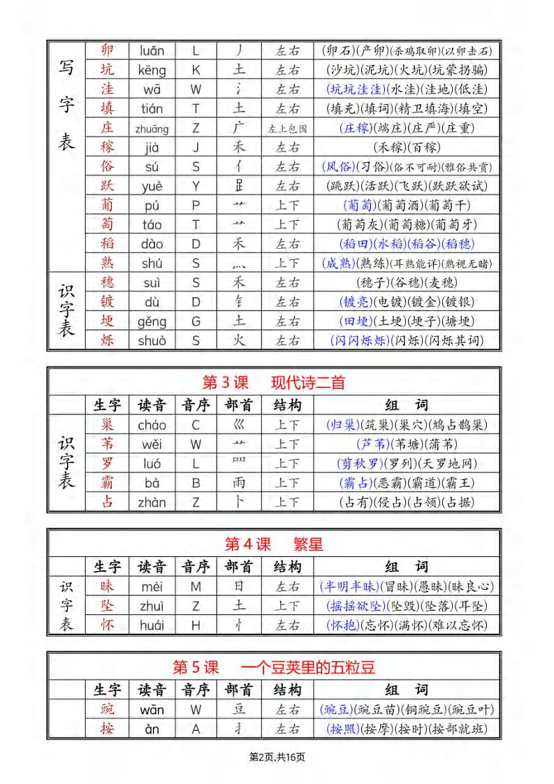 四年级上册语文《生字组词课课贴》（25秋）插图1