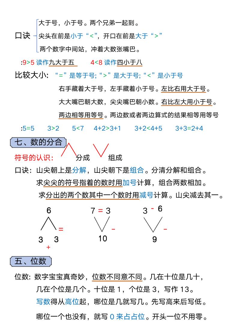 一年级上册数学必背知识汇总插图1