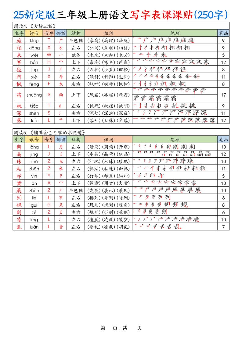 25新定版三上语文写字表课课贴（250字）10页插图1