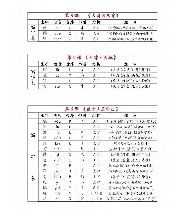 六年级上册语文《生字组词课课贴》（25秋）插图1
