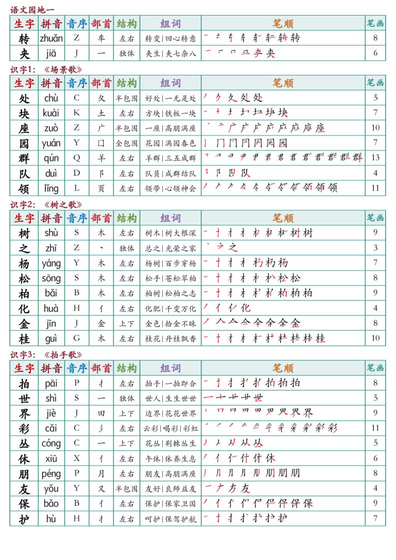二上语文最新课课贴插图1