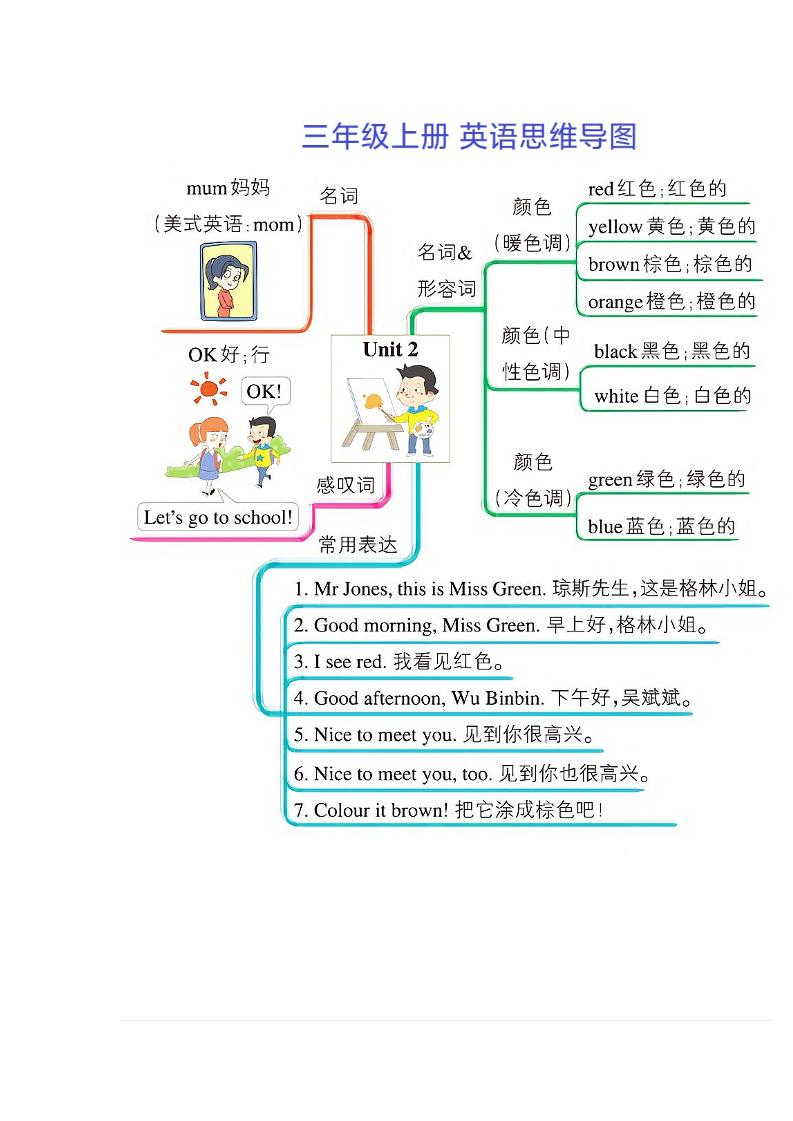 三年级上册英语思维导图插图1