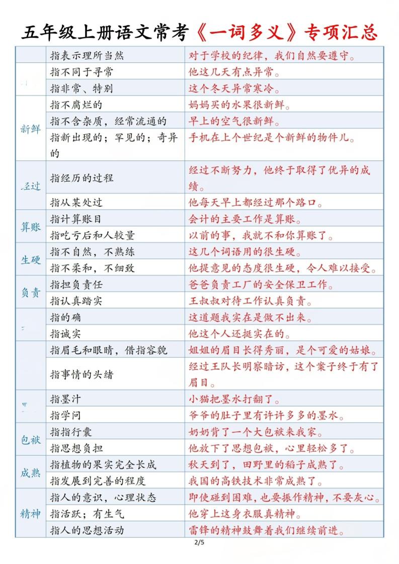 五上语文常考《一词多义》专项汇总5页插图1
