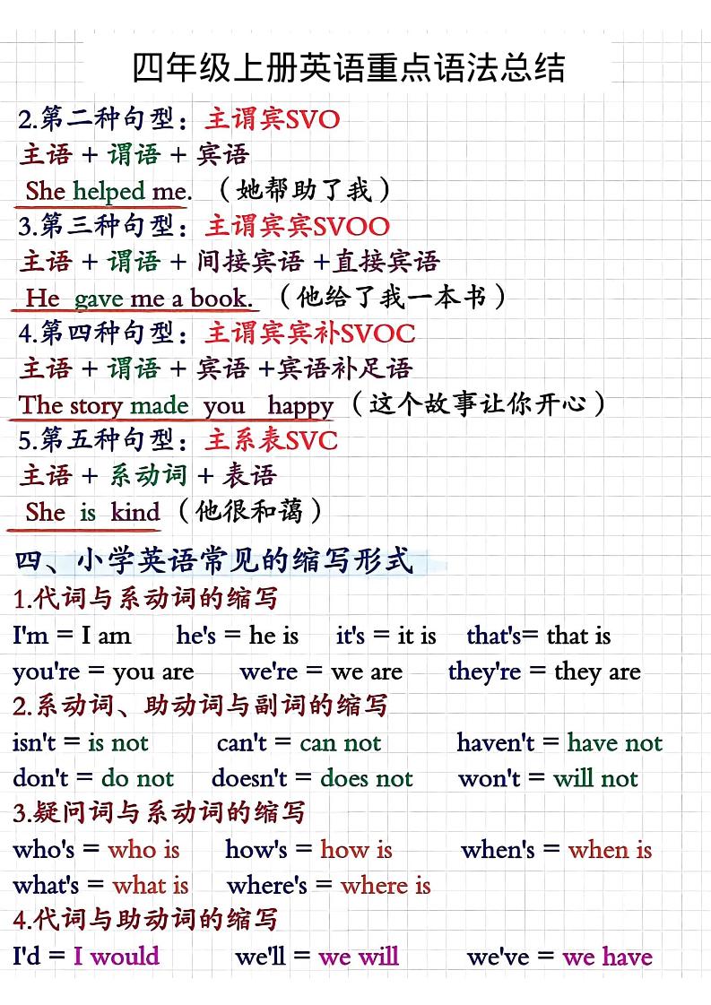 四年级上人教PEP版英语重点语法总结插图1