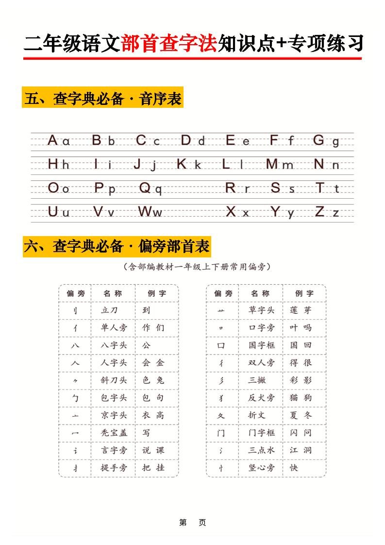 二年级语文上册部首查字法知识点+专项练习6页插图1