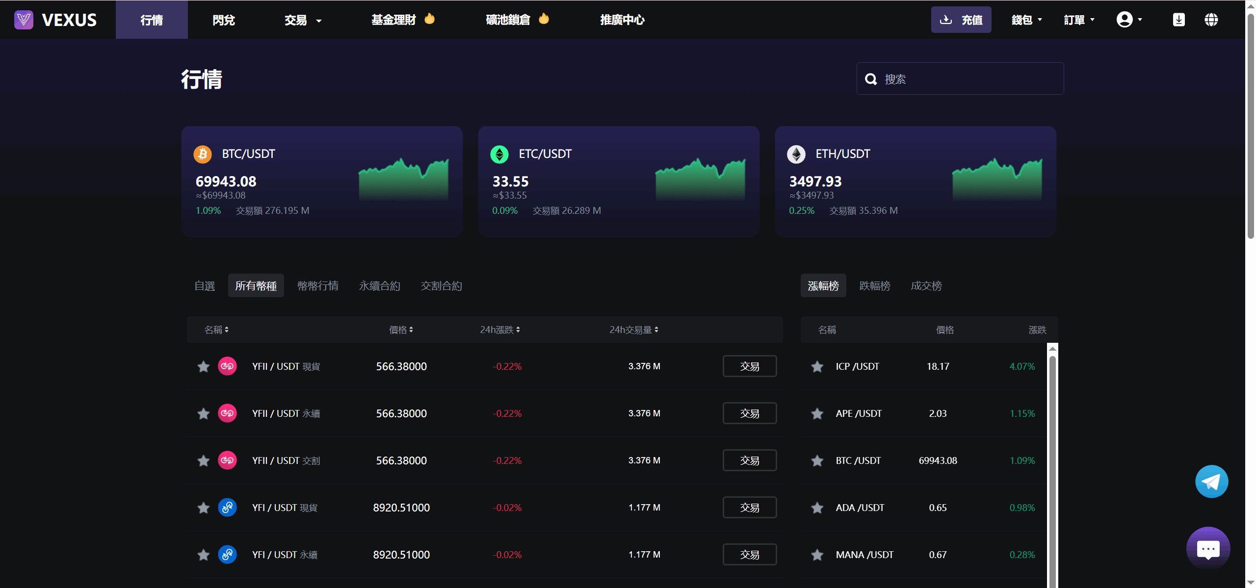 Vexus多语言虚拟货币交易所/java交易所源码/模拟账户+现货交易+永续合约+交割合约+基金理财+锁仓挖矿+质押贷款+闪兑插图5