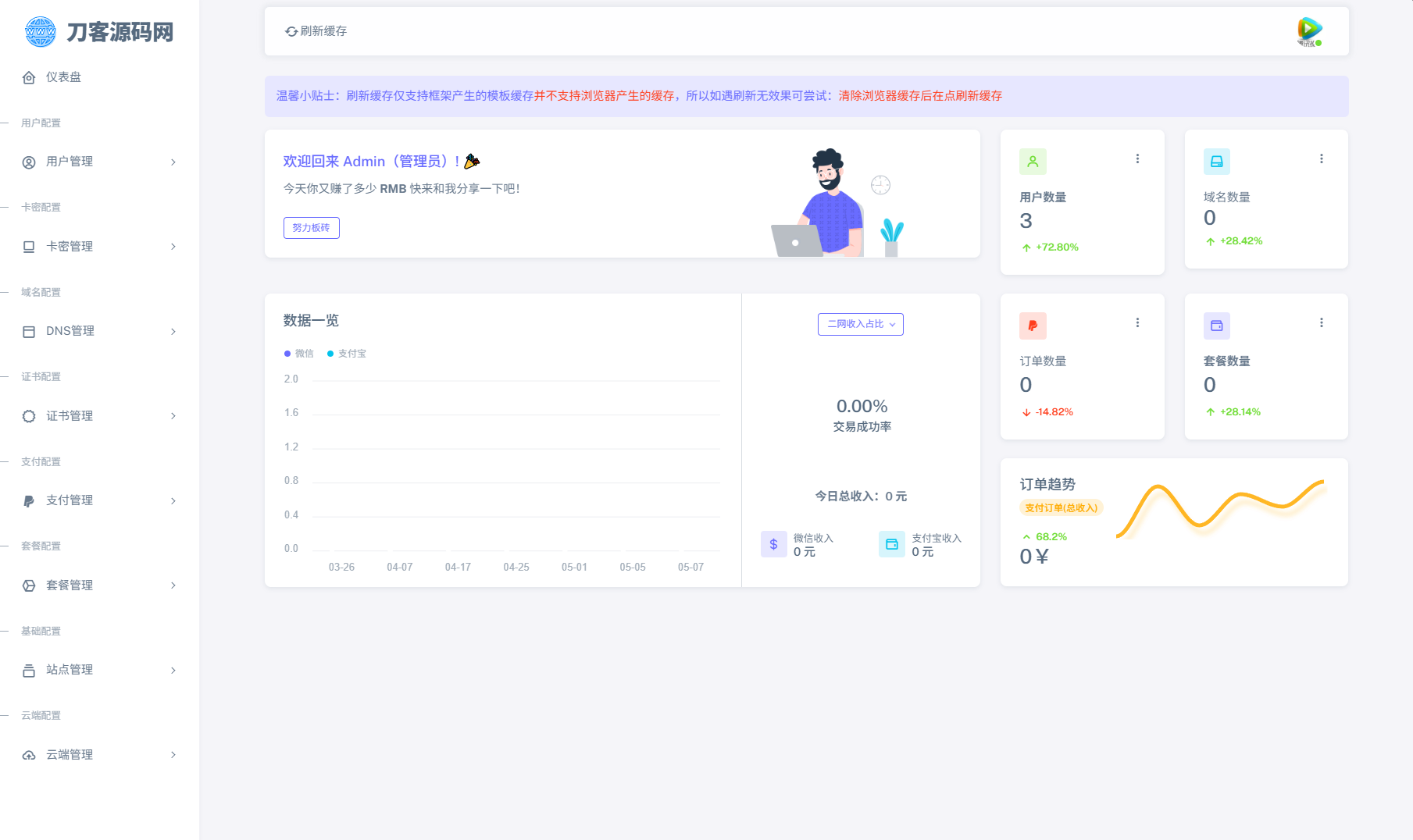 全新二级域名分发系统网站源码_终极最强版插图3