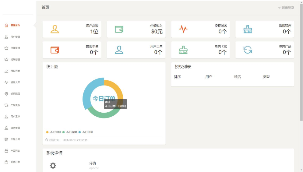 PHP域名授权系统网站 精美UI支付系统团队合作代理返利发卡系统 授权授权管理工单系统插图1