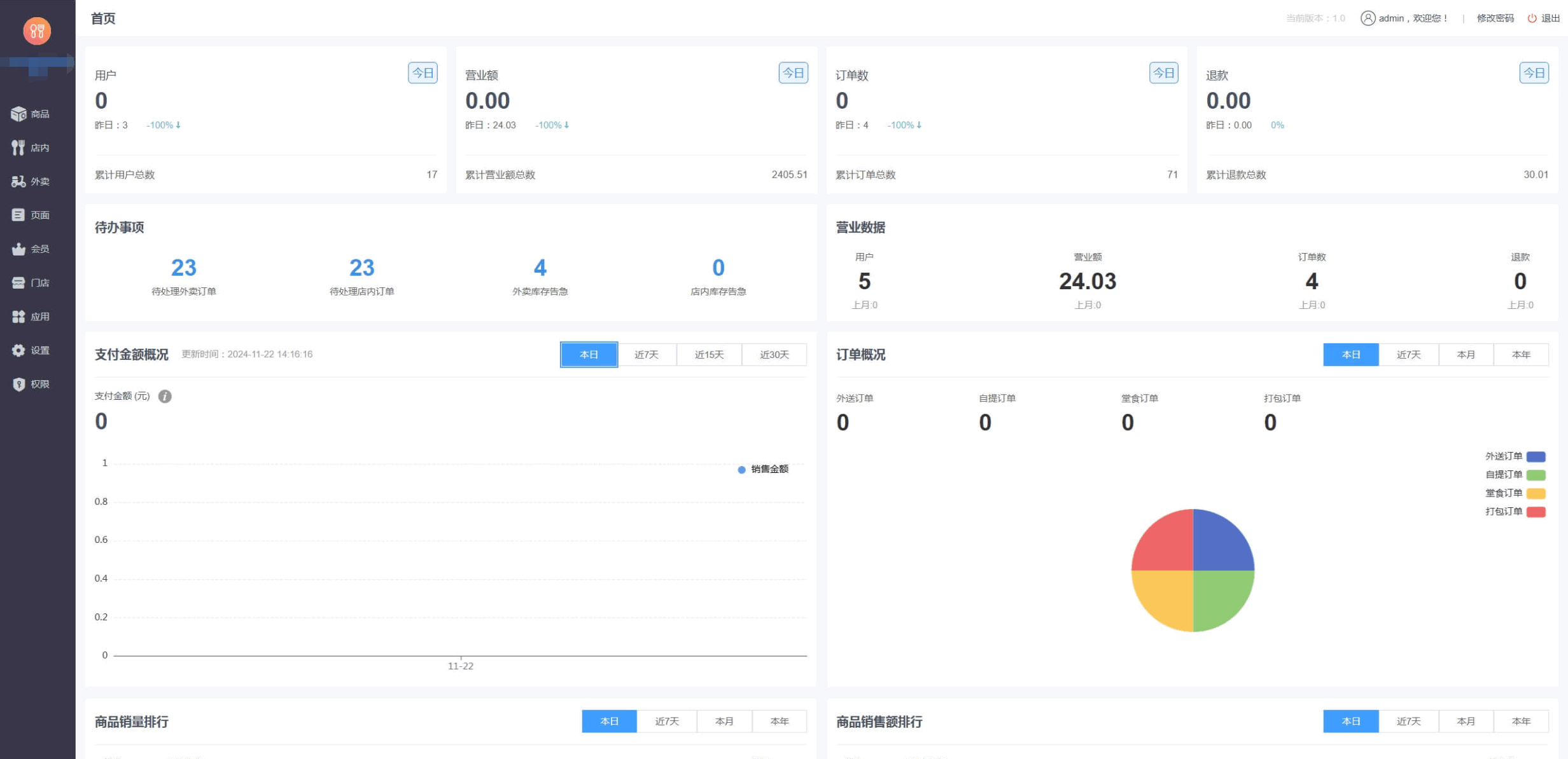 最新门店扫码点餐系统源码 小程序点餐系统 点餐APP uniapp多端接入插图2