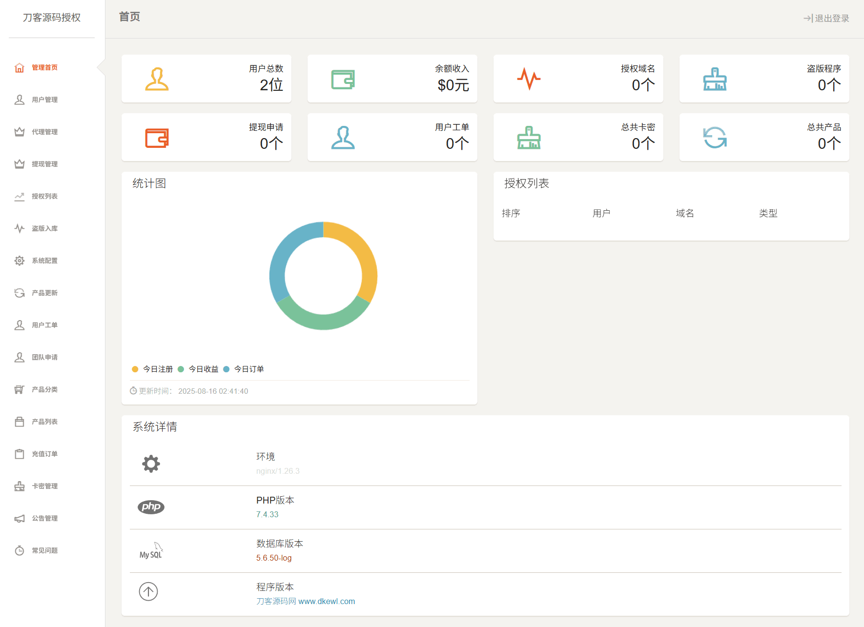PHP域名授权系统网站源码/授权管理工单系统/精美UI/附教程插图4