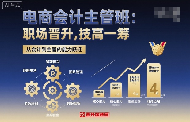 电商会计主管班,职场晋升,技高一筹插图 电商会计主管班,职场晋升,技高一筹插图