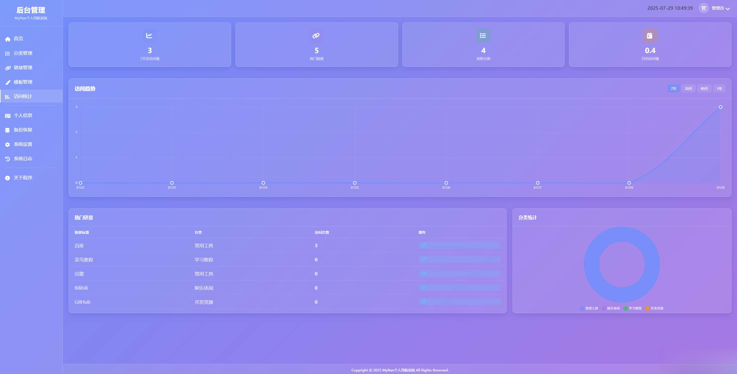 个人导航系统多模板带后台插图1