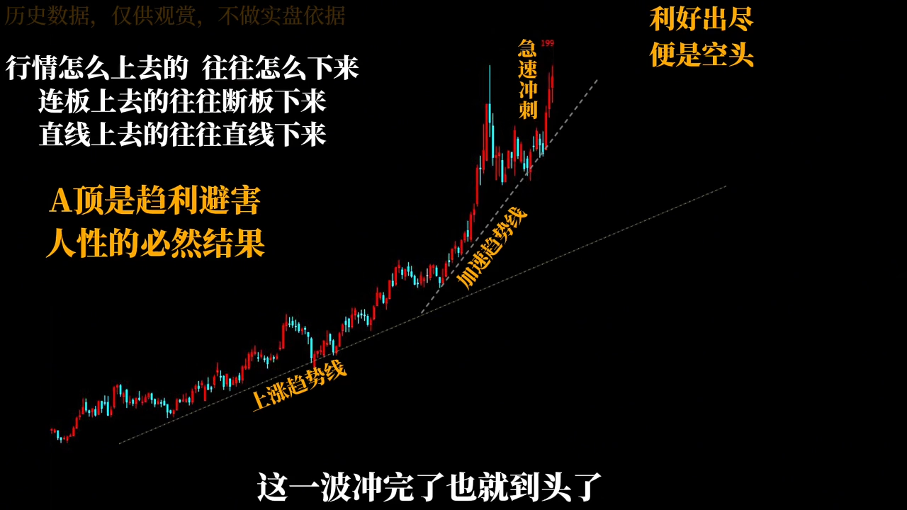 半山猎人三套系统课程(裸K体系、三点体系、三板体系)插图1