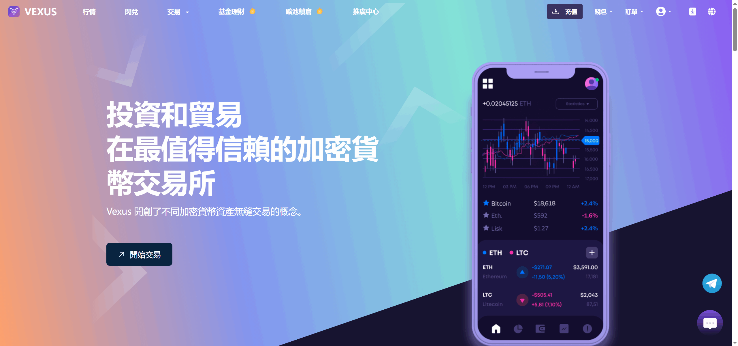 Vexus多语言虚拟货币交易所/java交易所源码/模拟账户+现货交易+永续合约+交割合约+基金理财+锁仓挖矿+质押贷款+闪兑插图4