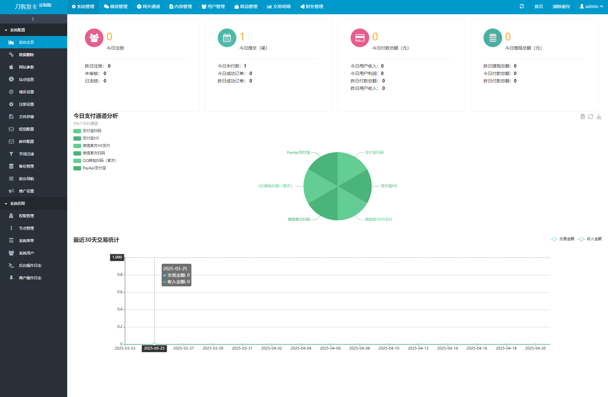 最新商业完整版企业自动发卡系统源码 代理分销 全新UI 多模板插图8