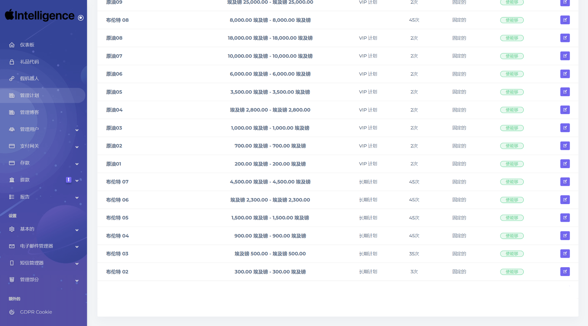 海外新版本开发高端Apple/科技汽车/共享投资理财系统源码插图3 海外新版本开发高端Apple/科技汽车/共享投资理财系统源码插图3