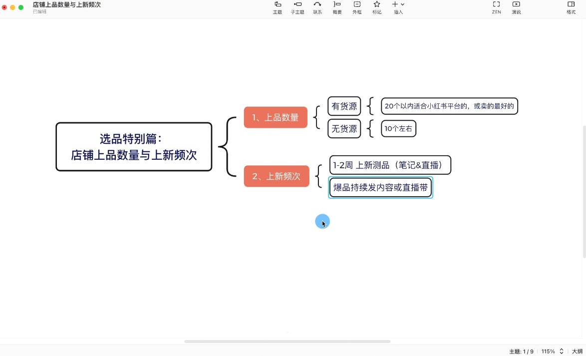 申铭老师·小红书电商直播营(更新)插图1