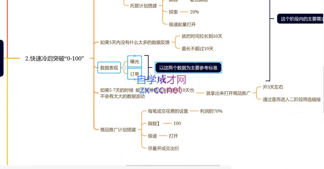 老陶电商·拼多多+抖音小店无货源开店插图1 老陶电商·拼多多+抖音小店无货源开店插图1