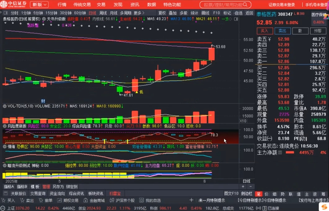 周公子·主力密码(更新6月)插图1