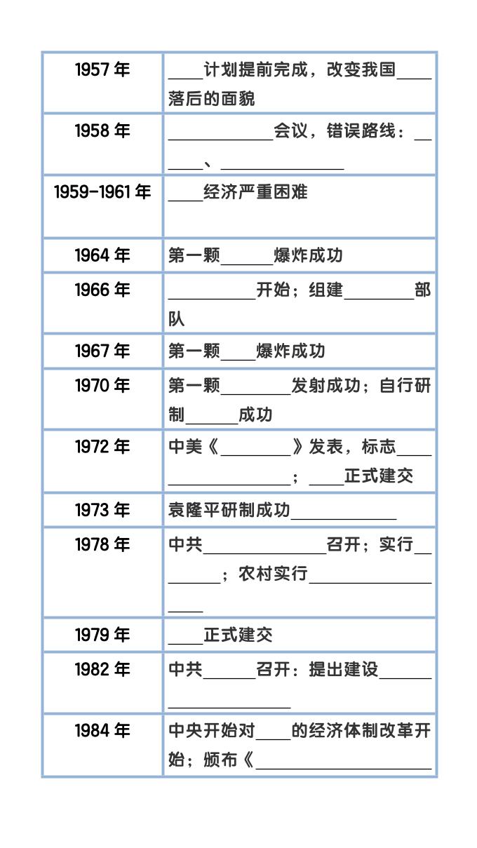 【2025秋新版】八下历史大事件年表整理插图1