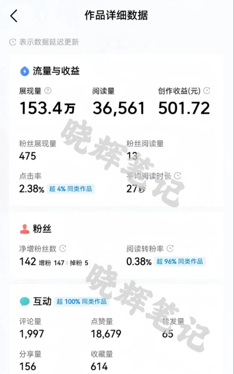 2025年今日头条新玩法，我用这个方法，一天挣了5张+插图1