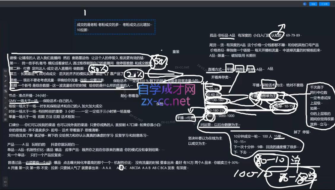 2025猴帝1600线上课(更新6月)插图1