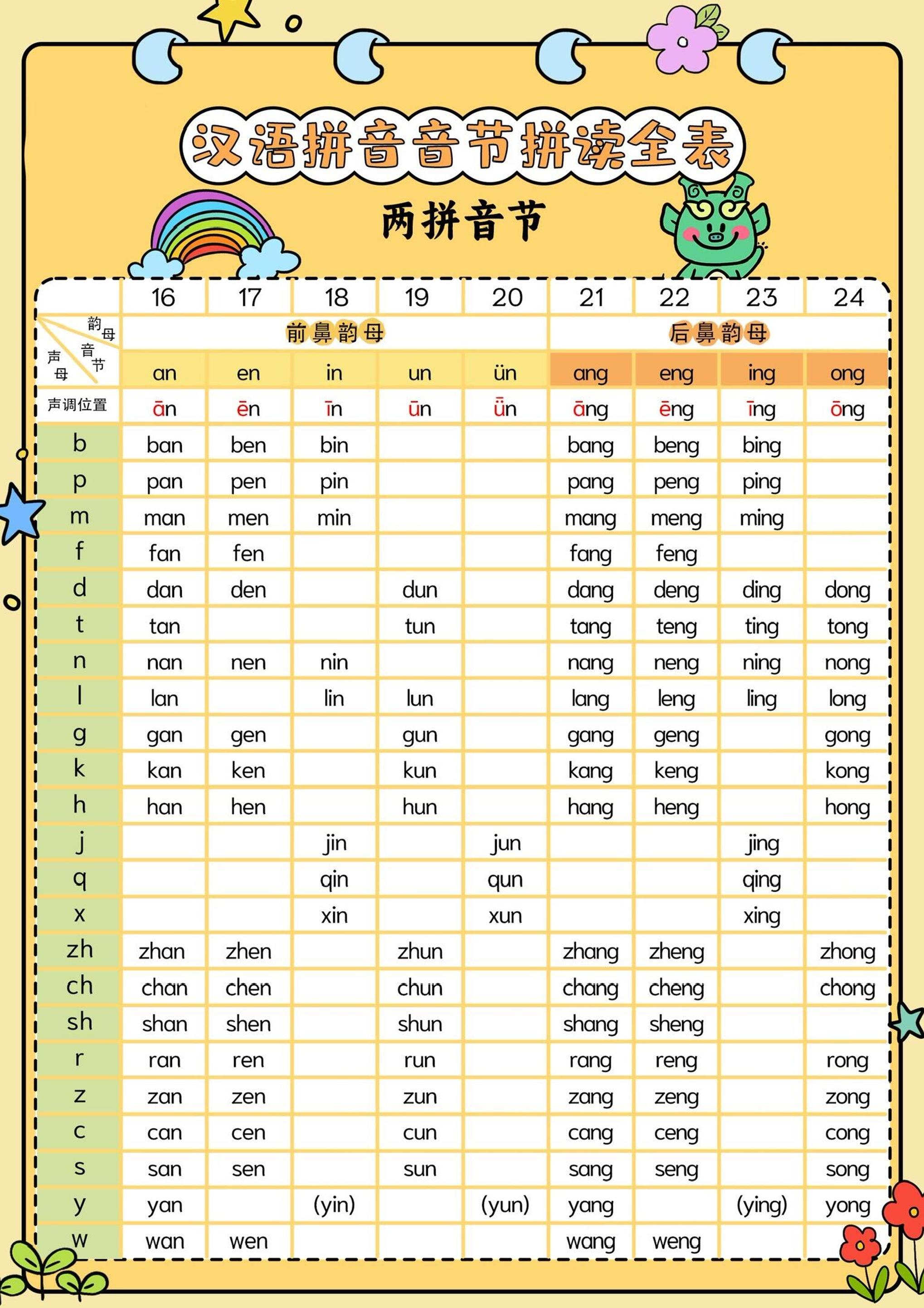 新一上语文汉语拼音音节拼读全表（5页）插图1