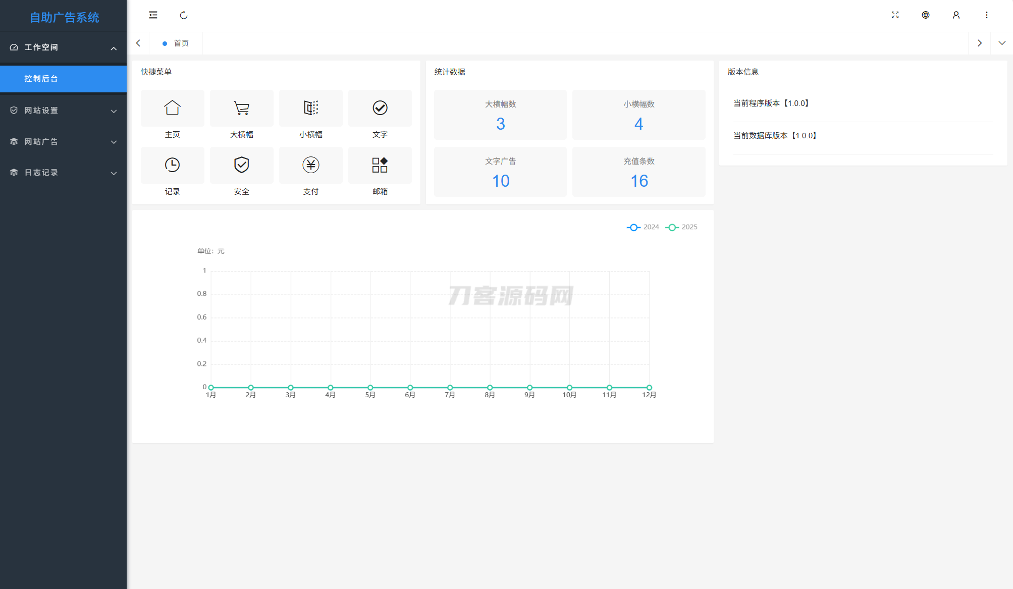 最新全开源版本 网站自助广告投放系统源码 附安装教程插图3