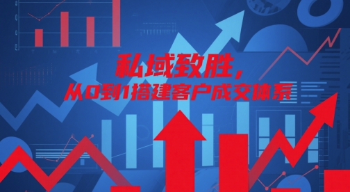 私域致胜,从0到1搭建客户成交体系插图 私域致胜,从0到1搭建客户成交体系插图