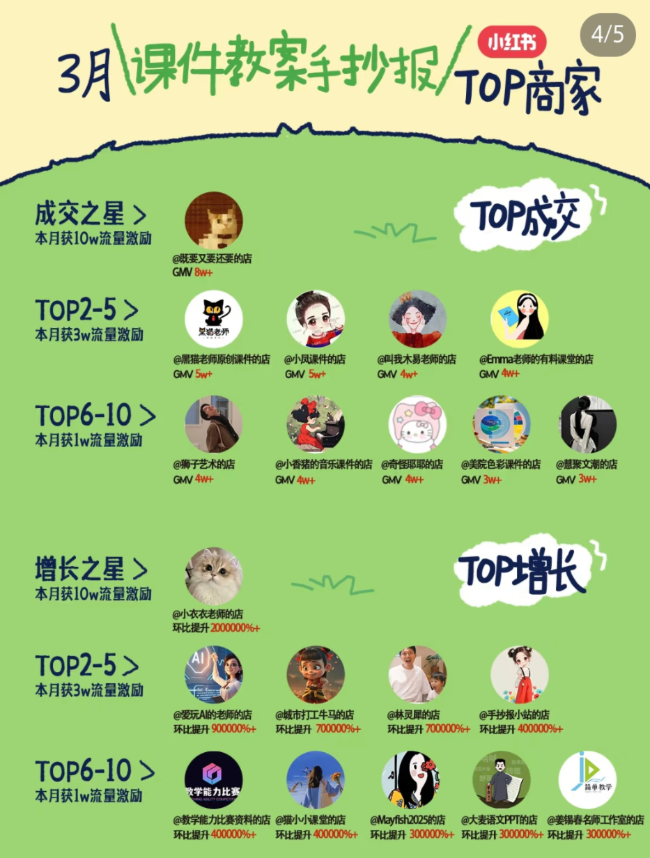 小红书虚拟电商项目，平台大力免费流量扶持，低门槛1拖3玩法插图1