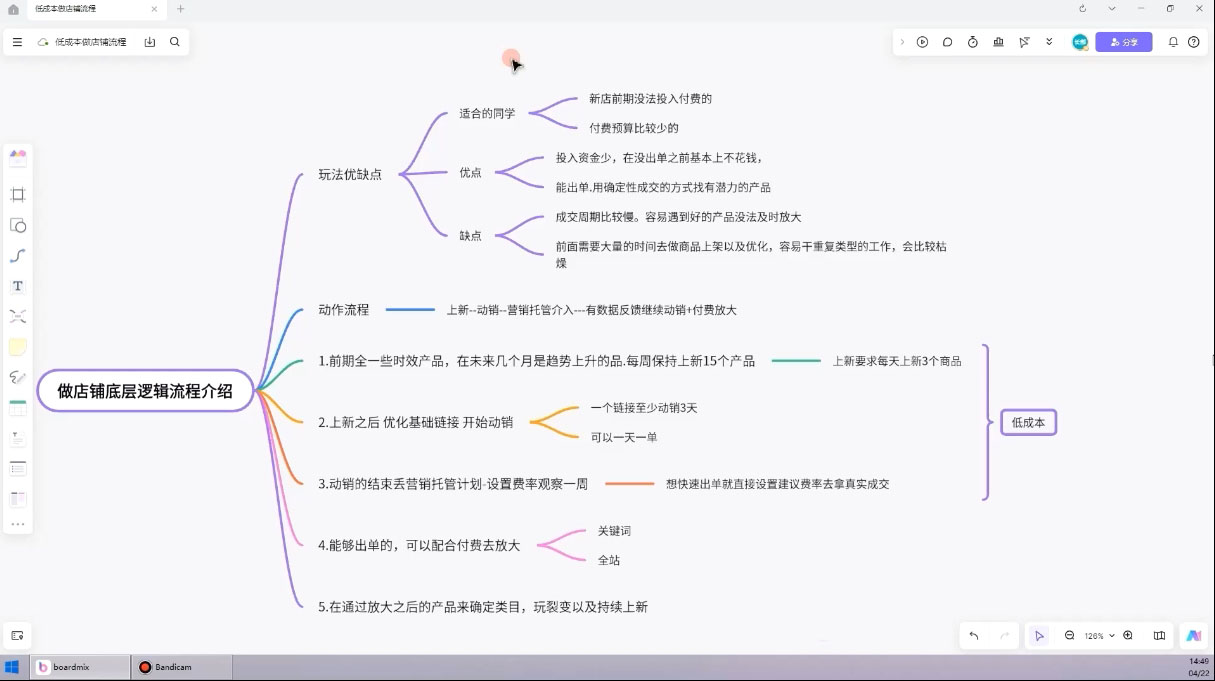 子枫老师·淘宝低成本起店系统课插图1