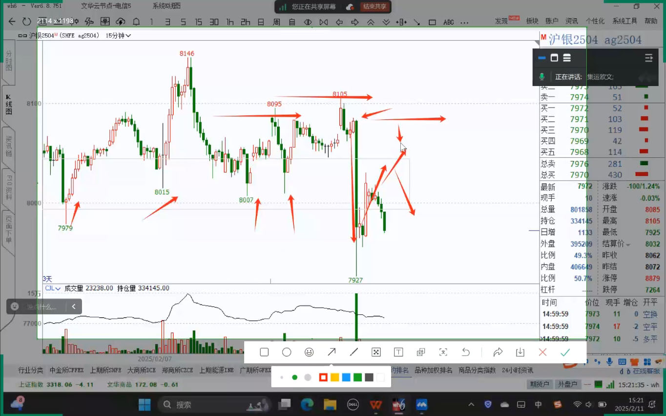 倍增计划·大宗商品期货复盘与计划(更新10月)插图1