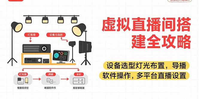 虚拟直播间搭建全攻略,设备选型灯光布置,导播软件操作,多平台直播设置插图 虚拟直播间搭建全攻略,设备选型灯光布置,导播软件操作,多平台直播设置插图