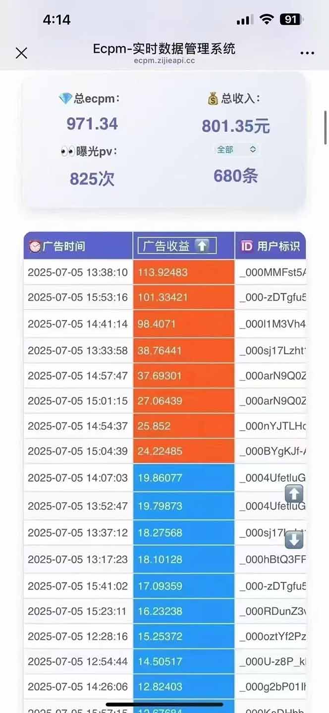 2025最热抖音项目 Ai时代风口项目小程序游戏开发 实测单个游戏日收入1800+插图2