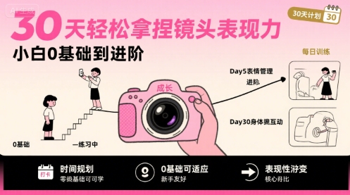 30天轻松拿捏镜头表现力,小白0基础到进阶插图 30天轻松拿捏镜头表现力,小白0基础到进阶插图