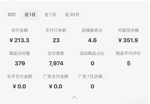 小红书虚拟店铺SOP保姆级教程，​通过在小红书开店卖学科类资料变现(更新)插图1