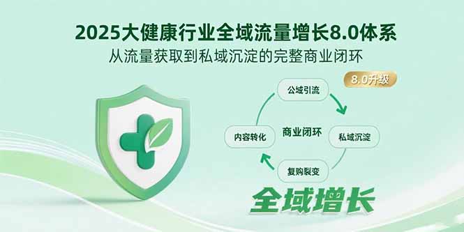 2025大健康行业全域流量增长8.0体系,从流量获取到私域沉淀的完整商业闭环插图 2025大健康行业全域流量增长8.0体系,从流量获取到私域沉淀的完整商业闭环插图