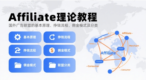 Affiliate理论教程,国外广告联盟的基本原理、挣钱流程、佣金模式及分类插图 Affiliate理论教程,国外广告联盟的基本原理、挣钱流程、佣金模式及分类插图
