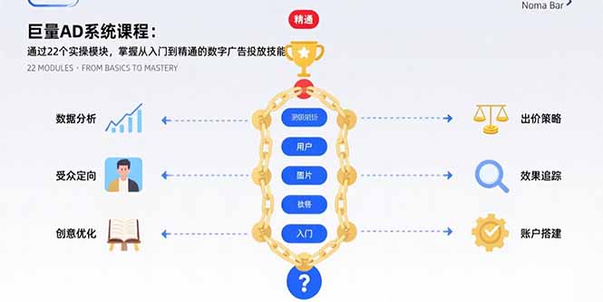 巨量AD系统课程:通过22个实操模块,掌握从入门到精通的数字广告投放技能插图 巨量AD系统课程:通过22个实操模块,掌握从入门到精通的数字广告投放技能插图