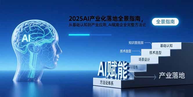 2025AI产业化落地全景指南,从基础认知到产业应用,AI赋能企业完整方法论插图 2025AI产业化落地全景指南,从基础认知到产业应用,AI赋能企业完整方法论插图