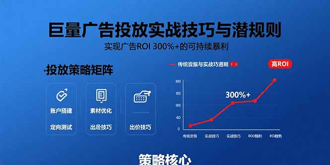 巨量广告投放实战技巧与潜规则:实现广告ROI 300%+的可持续暴利插图 巨量广告投放实战技巧与潜规则:实现广告ROI 300%+的可持续暴利插图