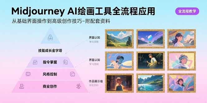 Midjourney AI绘画工具全流程应用,从基础界面操作到高级创作-附配套资料插图 Midjourney AI绘画工具全流程应用,从基础界面操作到高级创作-附配套资料插图