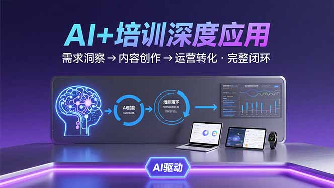 AI技术+培训领域深度应用:需求洞察-内容创作-运营转化 的完整闭环插图 AI技术+培训领域深度应用:需求洞察-内容创作-运营转化 的完整闭环插图